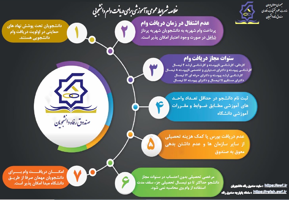 خلاصه شرایط عمومی وام های دانشجویی